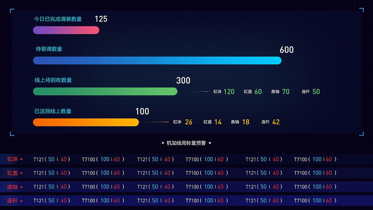 大屏数据展示（图ZMTk2Njc3NzQ4） - 软件界面 - 站酷设计师xmz2016原创素材 - 站酷ZCOOL