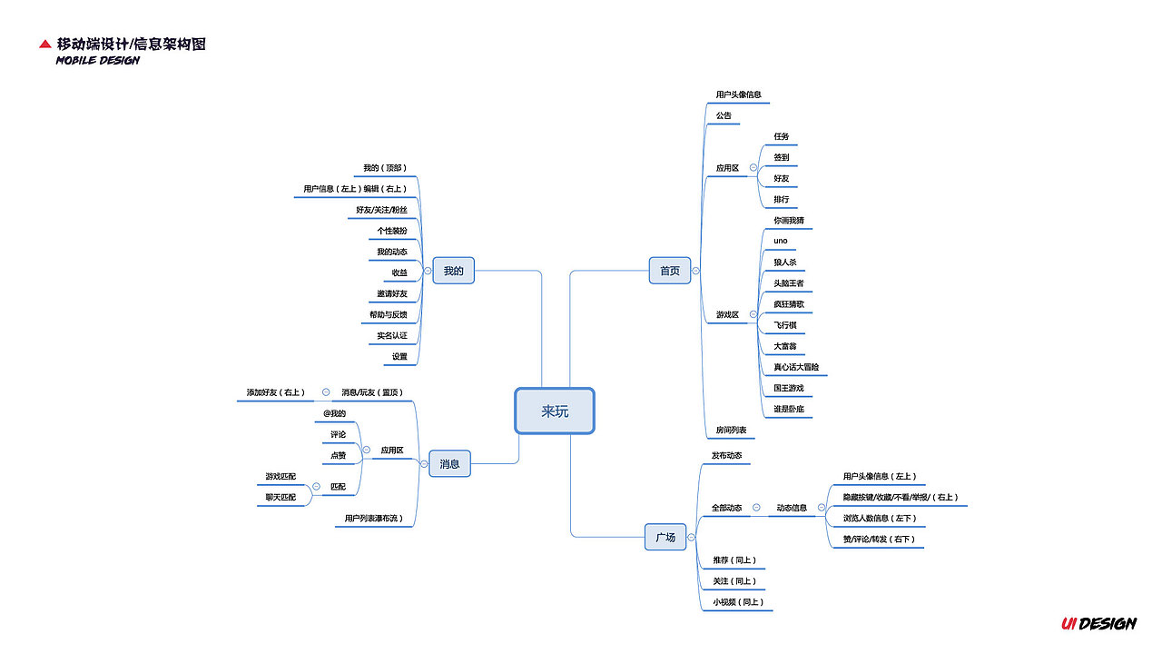 移動端APP設(shè)計(jì)（圖ZMTg1MDk3Nzc2） - APP界面 - 站酷設(shè)計(jì)師Z2829868原創(chuàng)素材 - 站酷ZCOOL