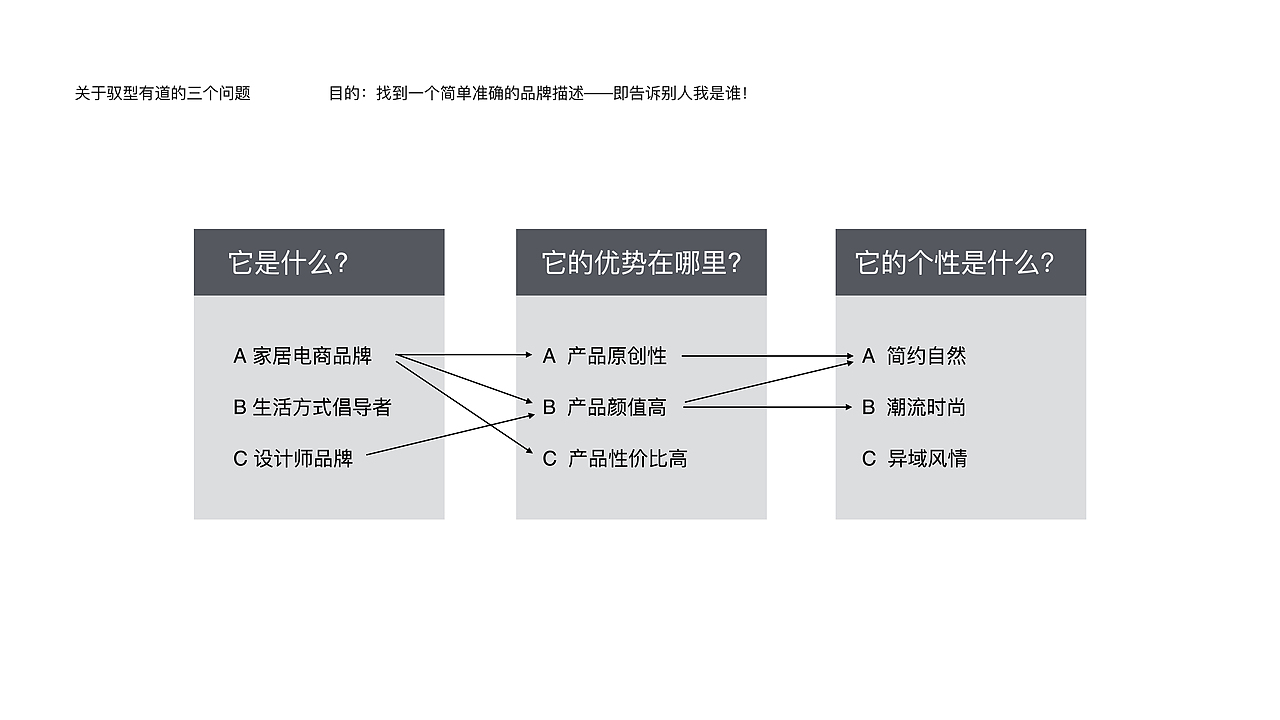 家居电商.驭型有道家居品牌(图ZMTgzNDk1MjI4) - 品牌 - 站酷设计师大弗DAFU原创素材 - 站酷ZCOOL