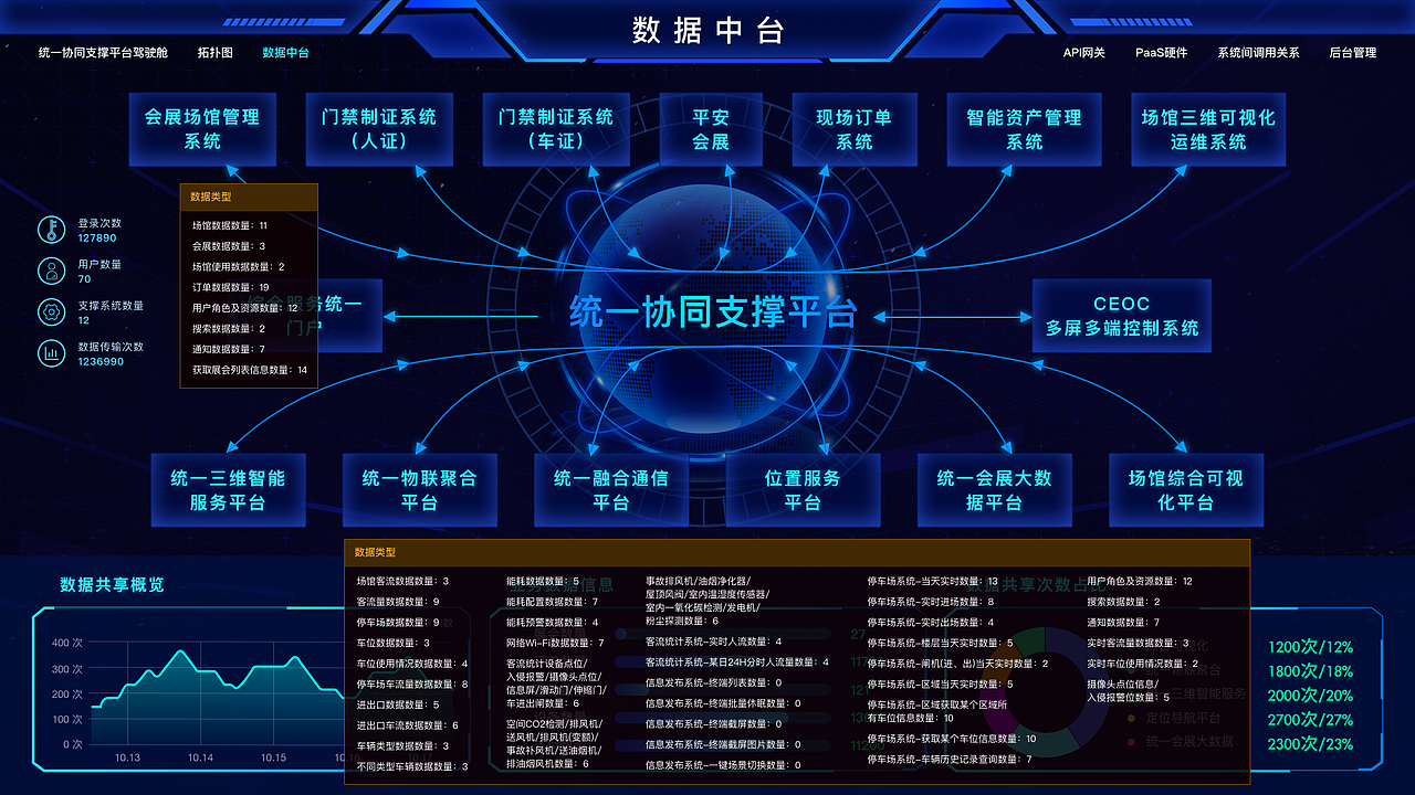 4K大屏（图ZMjA4MjA0MDYw） - 其他网页 - 站酷设计师吃饭吊吊的原创素材 - 站酷ZCOOL
