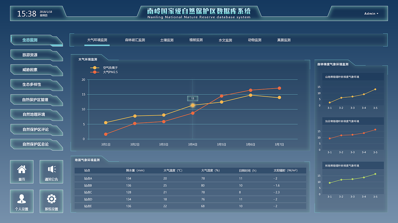 森林公园管理系统界面设计（图ZMTEwMTY2MDcy） - 其他网页 - 站酷设计师AntoniLaw原创素材 - 站酷ZCOOL