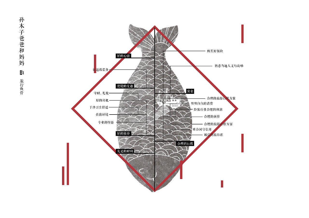 平面設(shè)計/旅行/侶行/魚骨（圖ZMTMxMTkzMzQ4） - 圖案 - 站酷設(shè)計師TTTTA原創(chuàng)素材 - 站酷ZCOOL