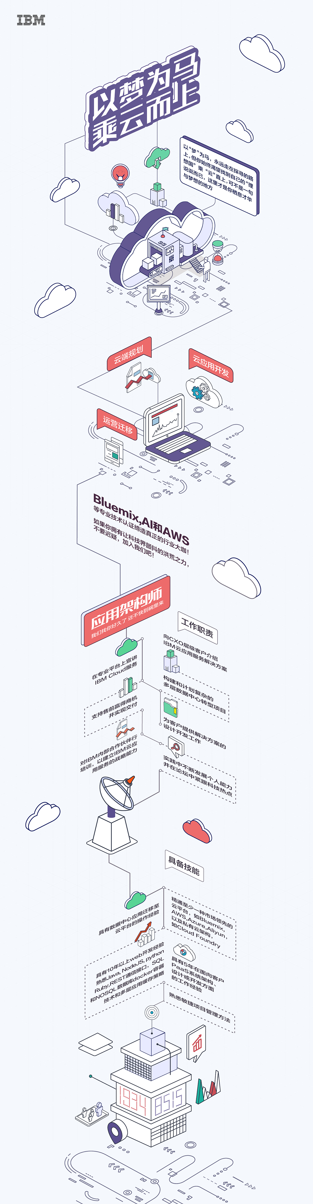 IBM 招聘 H5（图ZODM2NzE5NTY=） - 其他UI - 站酷设计师beier001原创素材 - 站酷ZCOOL
