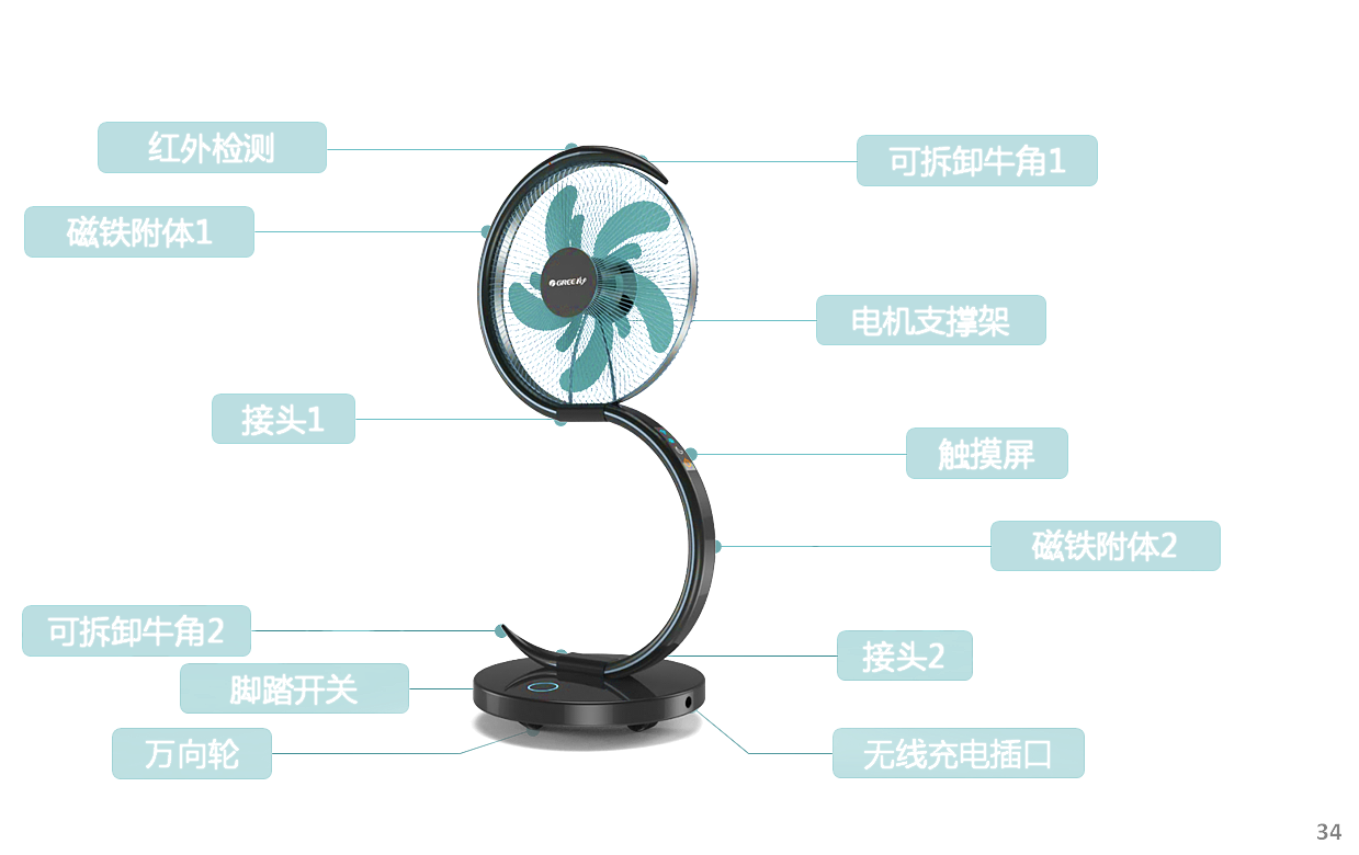 s-wind风扇设计方案