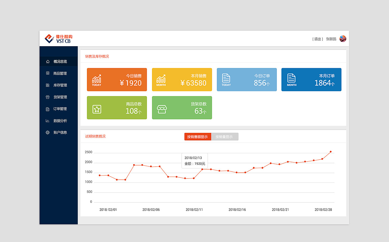 后台管理系统界面