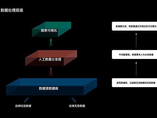 B端数据可视化组件设计规范：平台级项目复盘