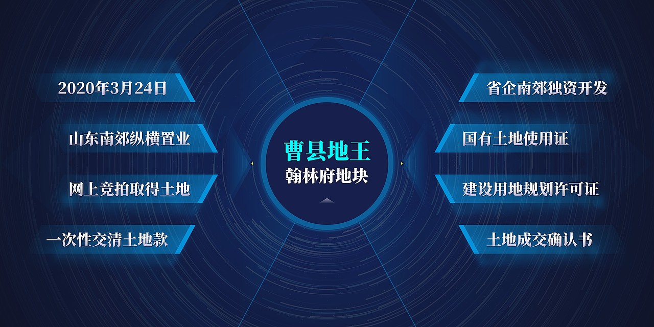 【中心之上 · 一城所向】 菏泽翰林府地产PPT发布