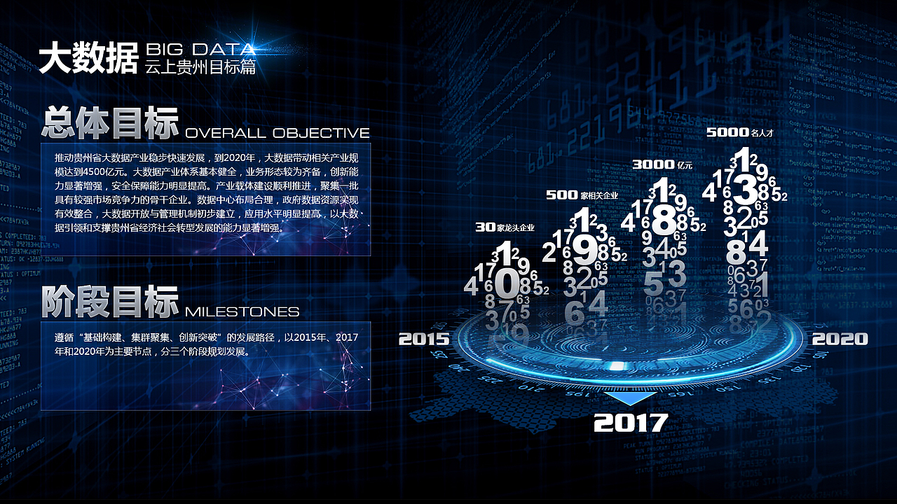 贵阳大数据（图ZOTk5Mjg4NTY=） - 软件界面 - 站酷设计师小女孩儿1111原创素材 - 站酷ZCOOL