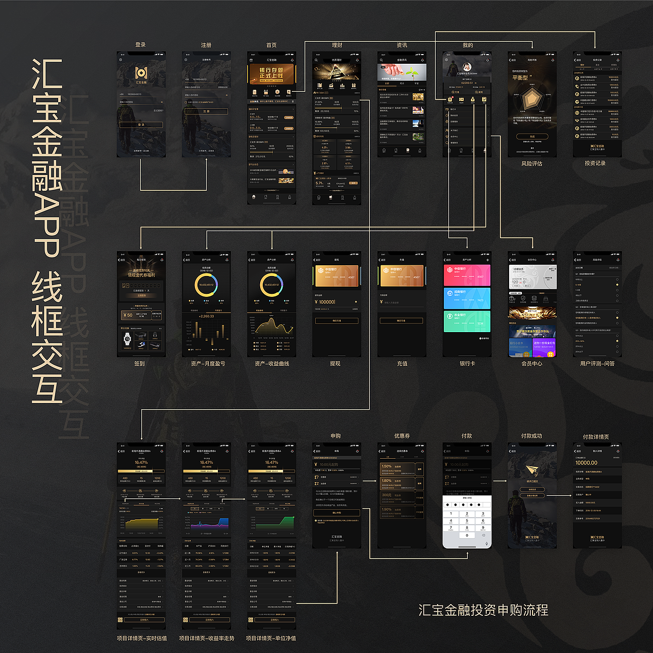 汇宝金融APP交互线框（图ZMTQ0NzQzNDgw） - APP界面 - 站酷设计师Dian_Mo原创素材 - 站酷ZCOOL