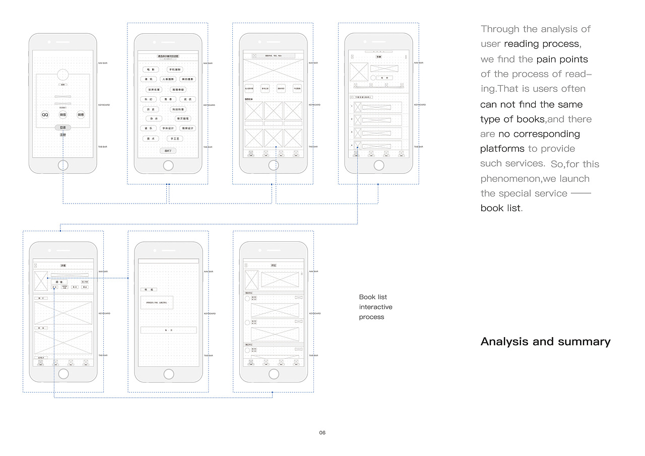 作品集——求职交互设计、产品设计、产品经理实习生