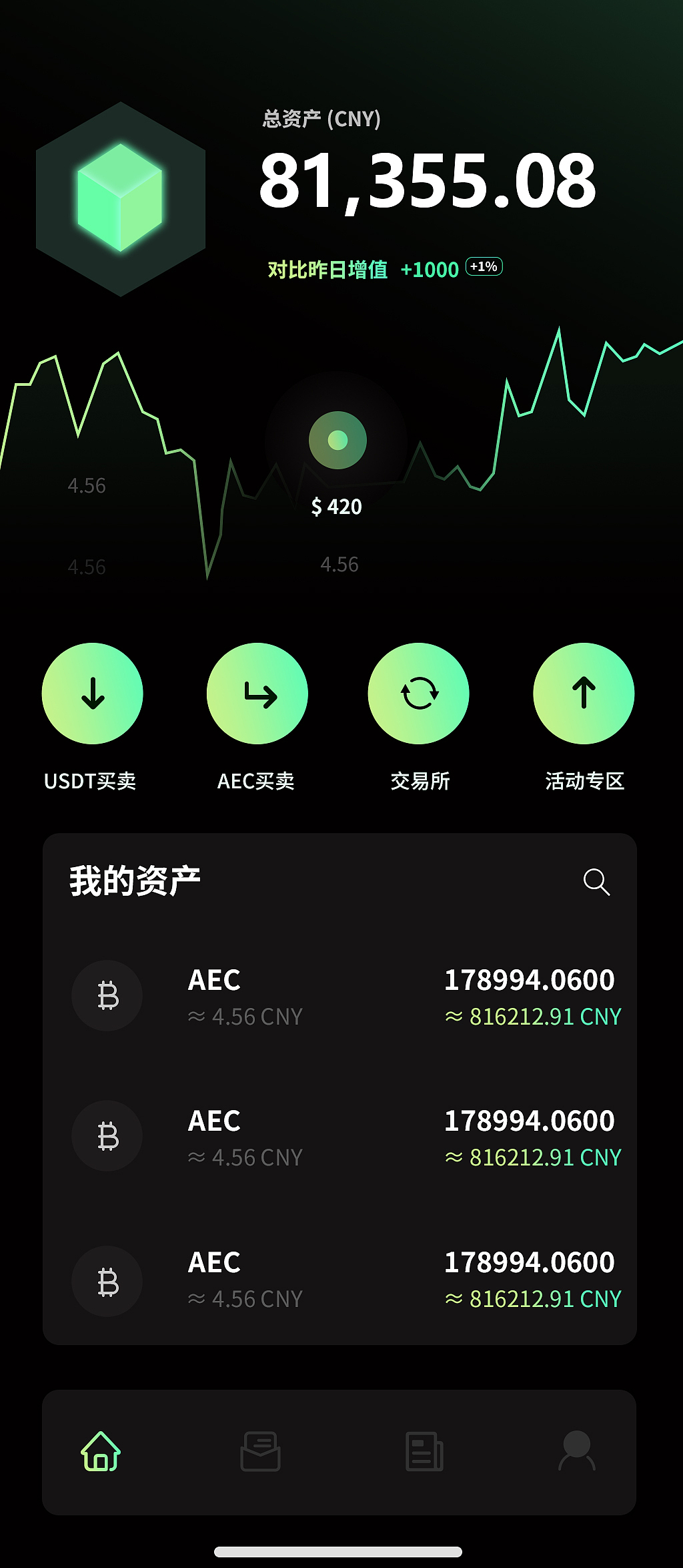 区块链APP页面，科技风（图ZMjUyMDM2NDgw） - APP界面 - 站酷设计师格物致远网络科技原创素材 - 站酷ZCOOL