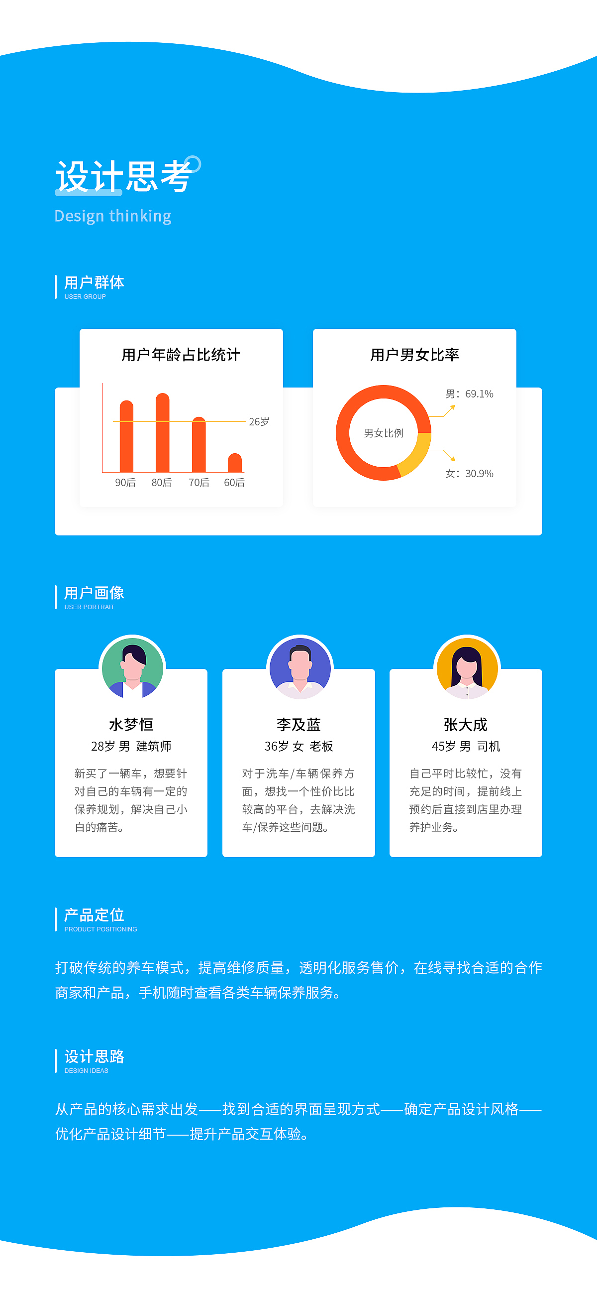 O2O汽车保养行业APP项目案例