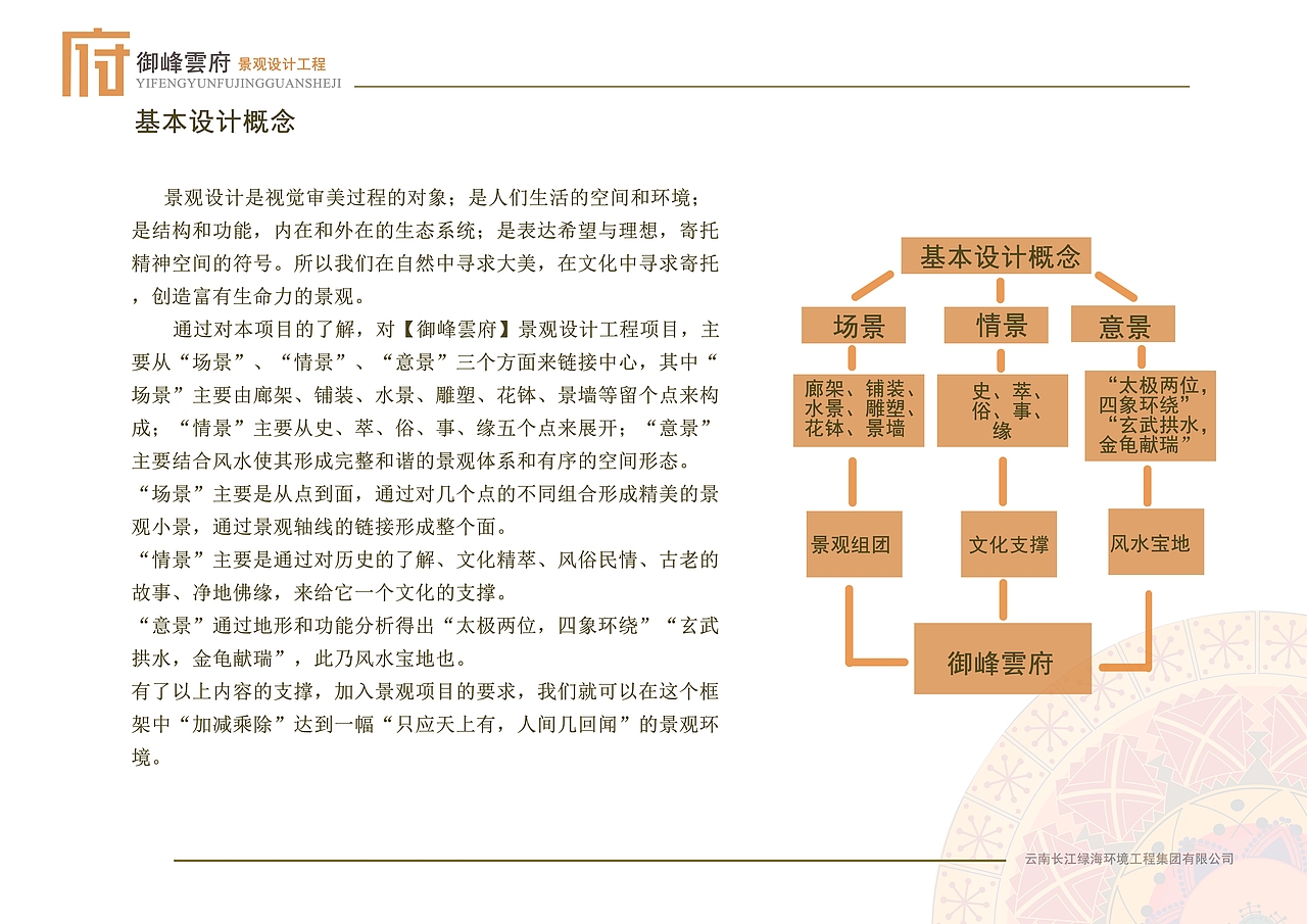 景观规划设计（图ZNjYyNzc3ODg=） - 景观设计 - 站酷设计师宜嘉空间设计杨辅原创素材 - 站酷ZCOOL