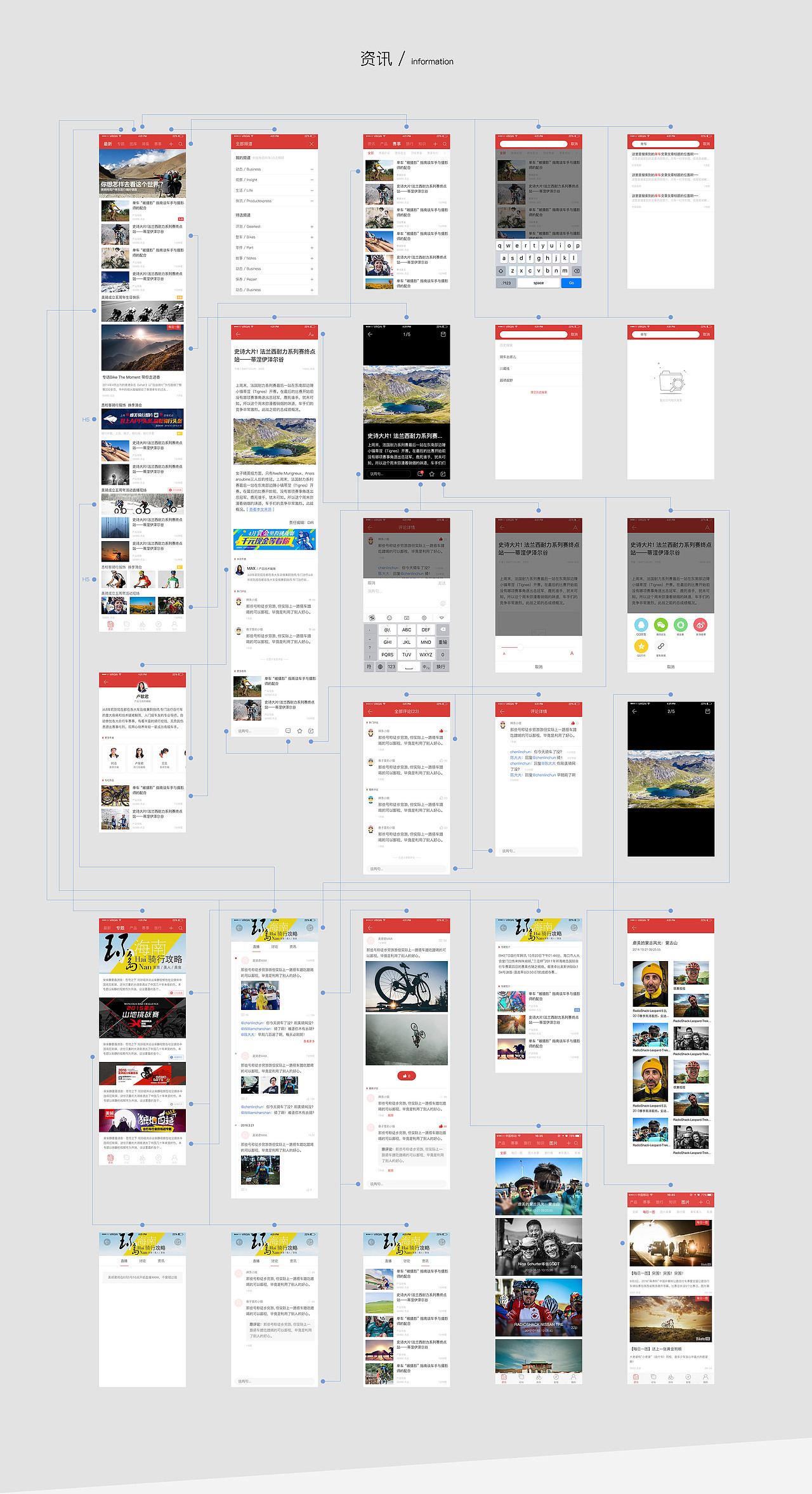 美骑APP UI改版聚合