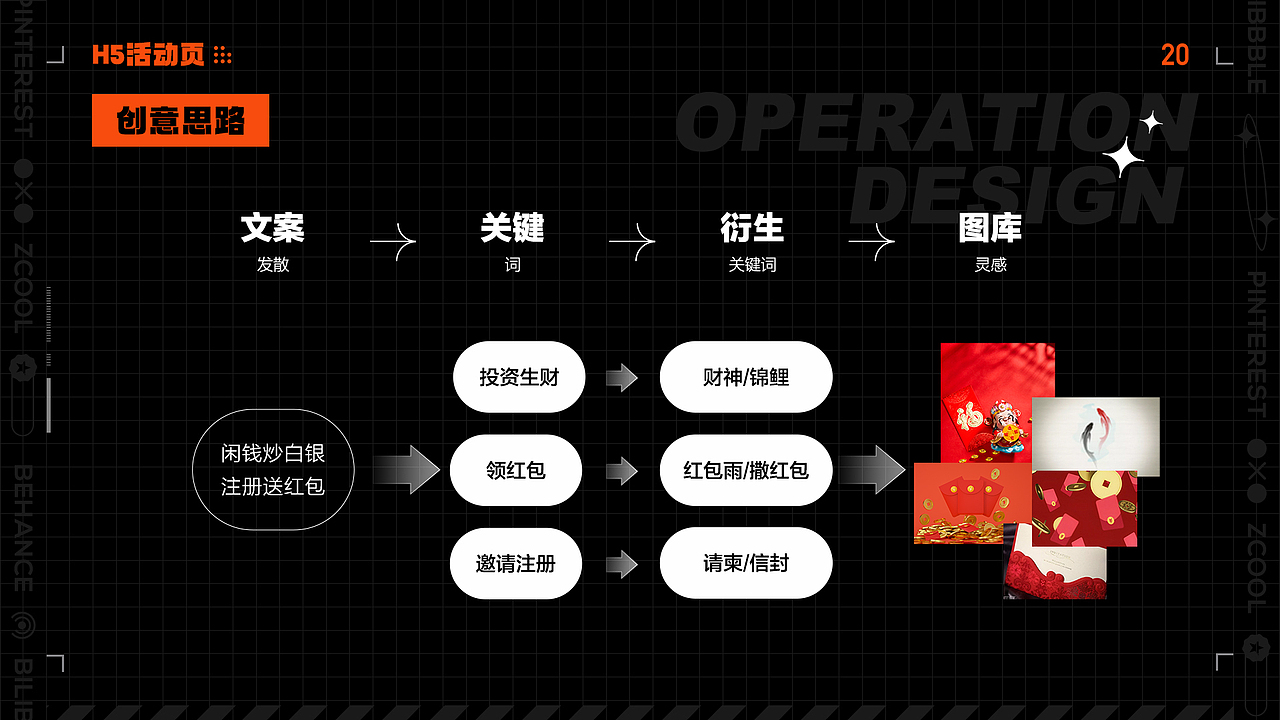 2021作品集（图ZMjU4OTA4Nzcy） - APP界面 - 站酷设计师小肥肥_c原创素材 - 站酷ZCOOL