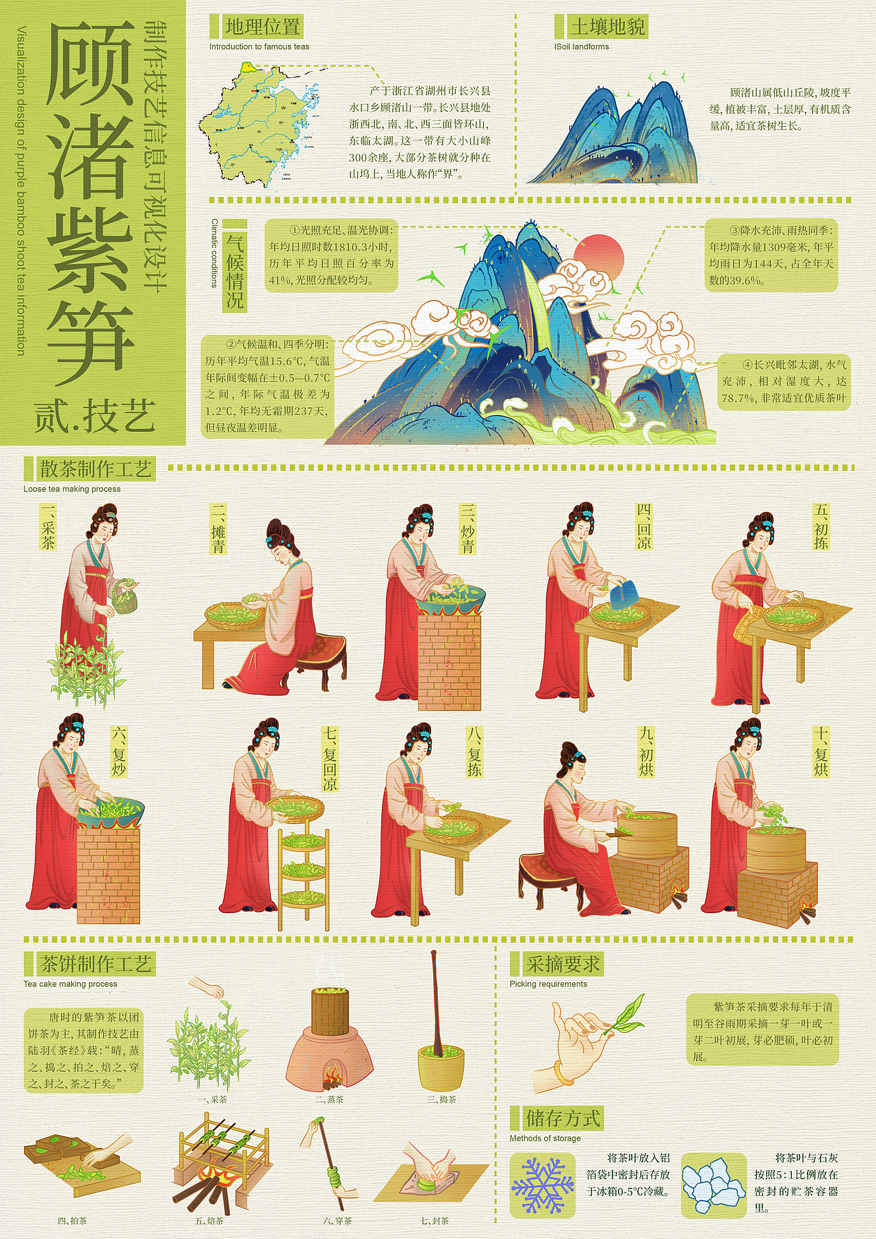 紫笋茶动态信息可视化设计