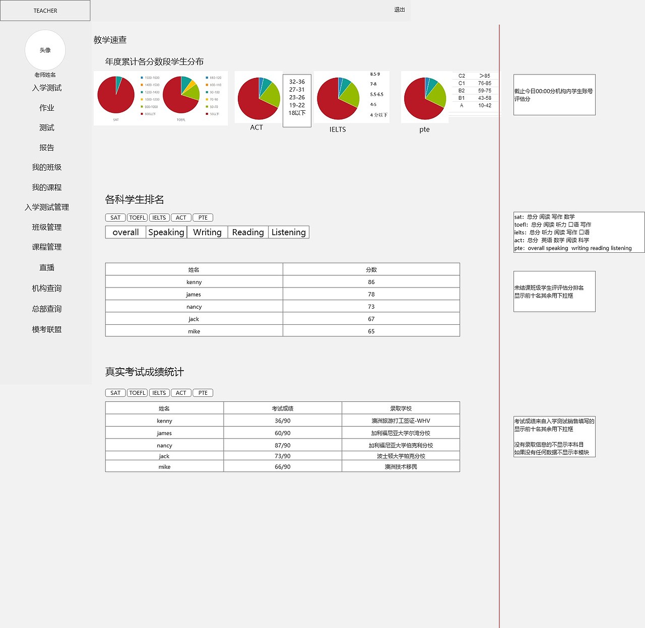 cece学苑教育-UE交互（图ZMjExMzk1NjAw） - 交互/UE - 站酷设计师对饮东篱原创素材 - 站酷ZCOOL