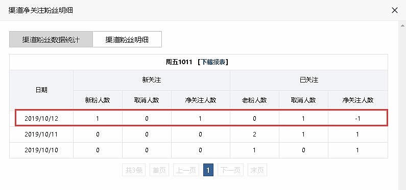 微信开发之带参二维码的使用（图ZMTgwMDQyODgw） - 企业官网 - 站酷设计师砖治李大遭原创素材 - 站酷ZCOOL