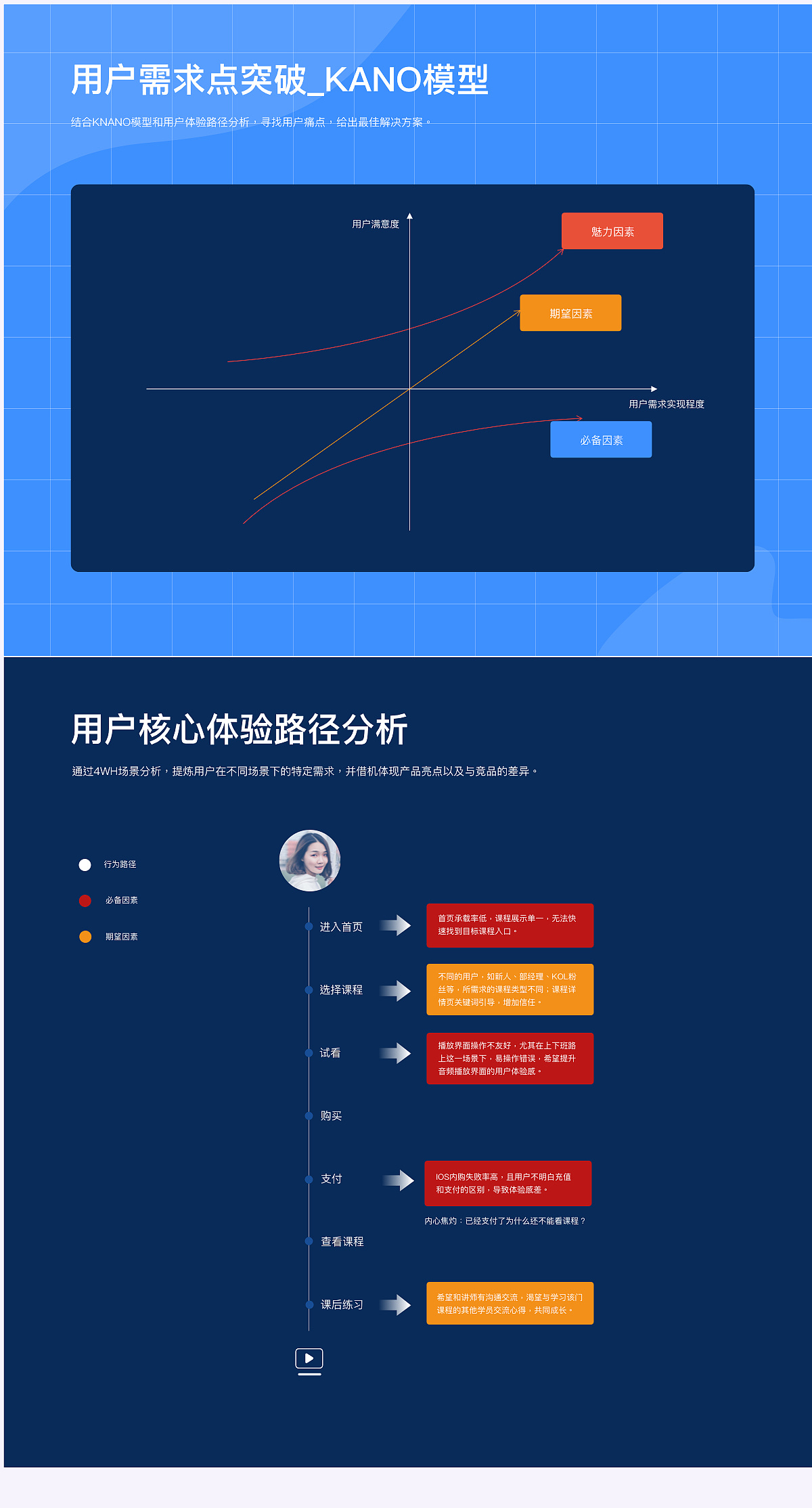 知识付费平台界面设计|网页|其他网页|图图大人0917 - 原创作品