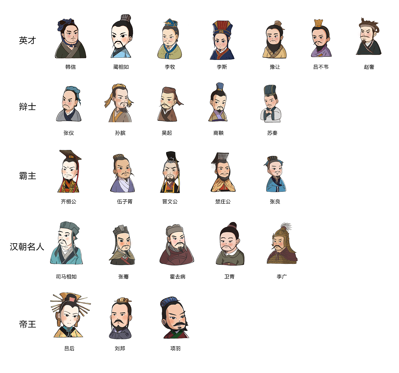 史记q版人物绘制