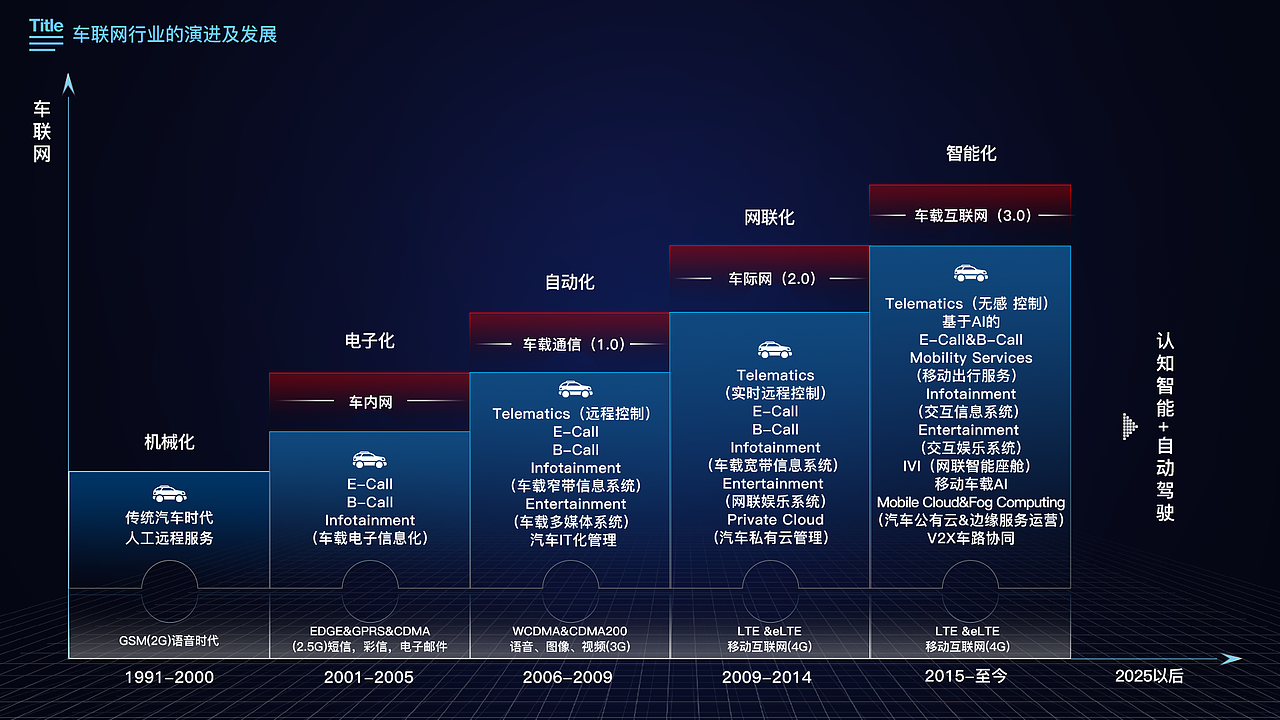 展馆展厅多媒体交互界面设计_可视化大屏设计2（图ZMzUzMjE1NzYw） - 软件界面 - 站酷设计师阿玥正传原创素材 - 站酷ZCOOL
