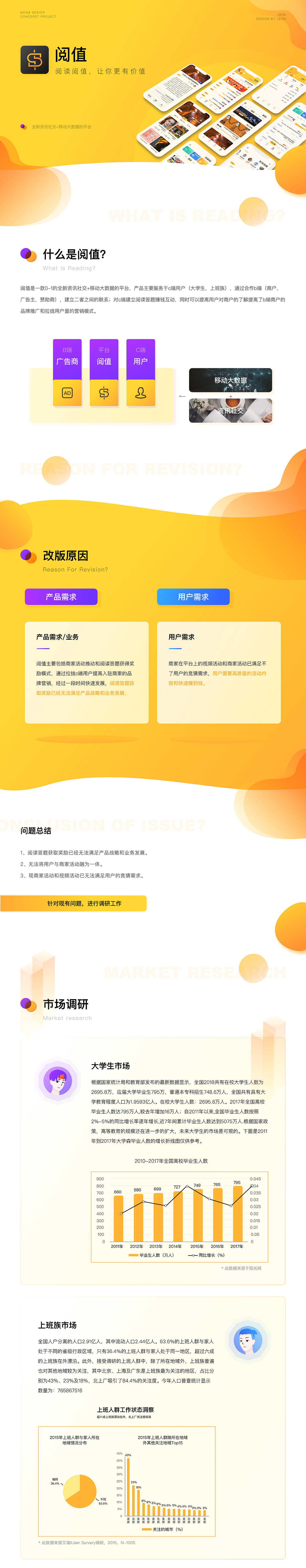 阅值-产品2.0（图ZMTM5MDk2OTAw） - APP界面 - 站酷设计师LEON小夜原创素材 - 站酷ZCOOL