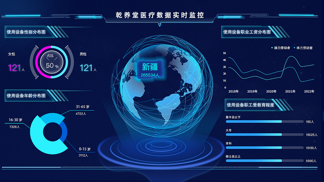 乾养堂后台数据信息可视化大屏（图ZMzM1OTM0ODU2） - 其他UI - 站酷设计师ForestElk原创素材 - 站酷ZCOOL