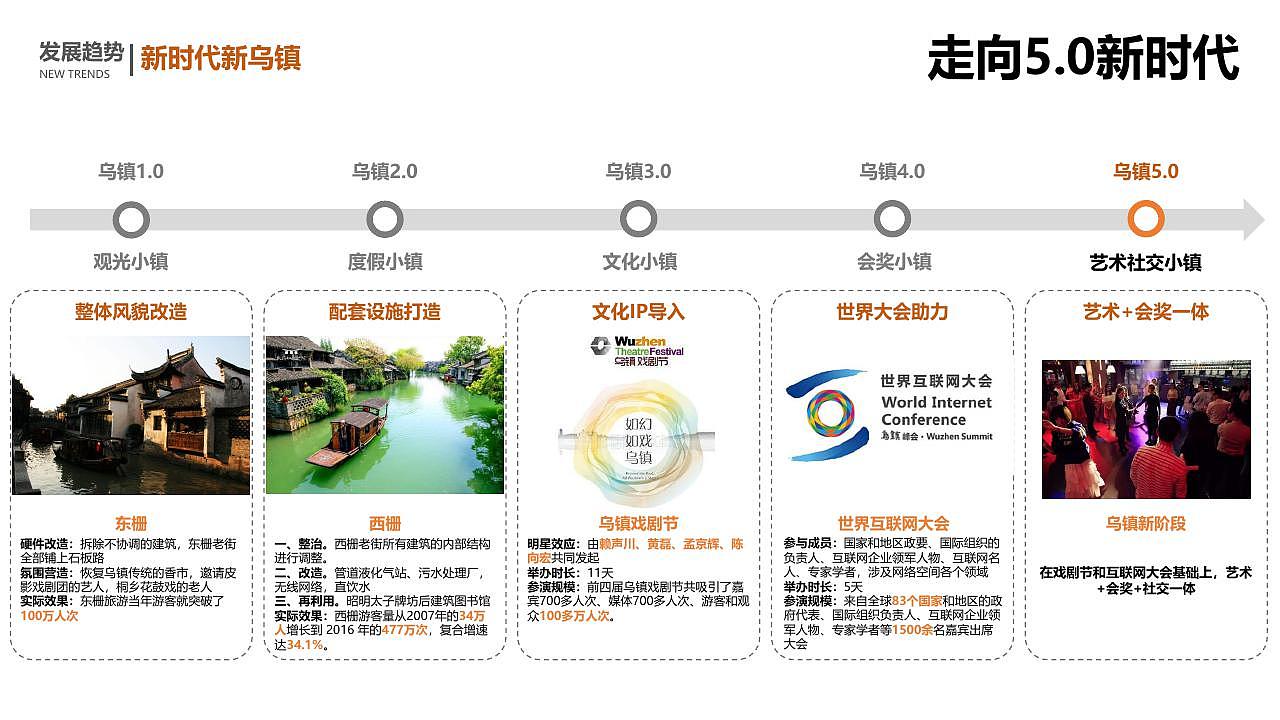 乌镇文旅地产项目概念规划方案设计