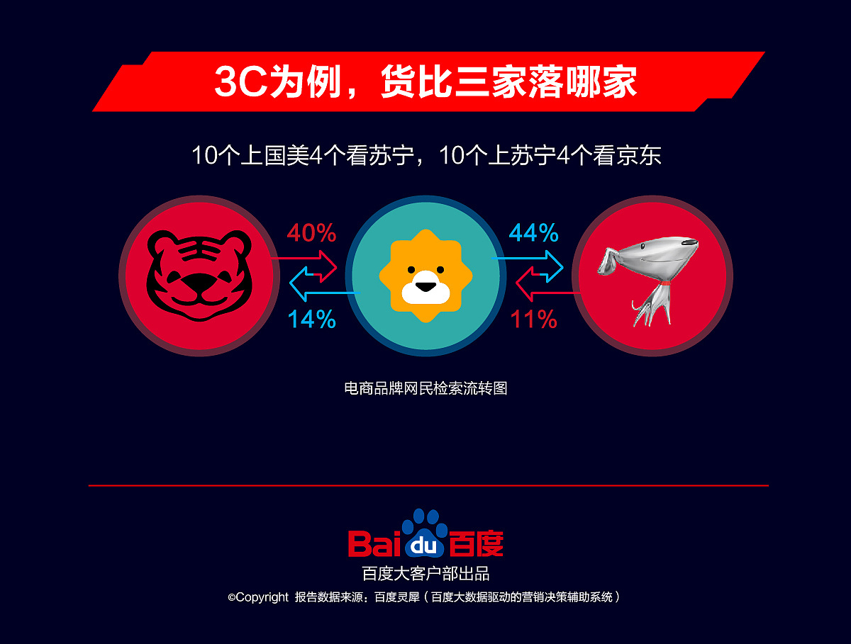 百度大数据-长图设计（图ZMTE0MjQwOTEy） - 品牌 - 站酷设计师东辰创艺原创素材 - 站酷ZCOOL