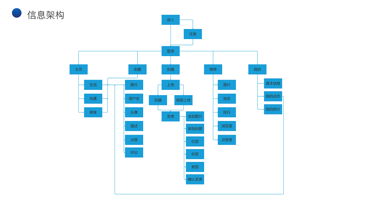 作品集（图ZMTUxODQzNjgw） - APP界面 - 站酷设计师Anne_dengjinhui原创素材 - 站酷ZCOOL