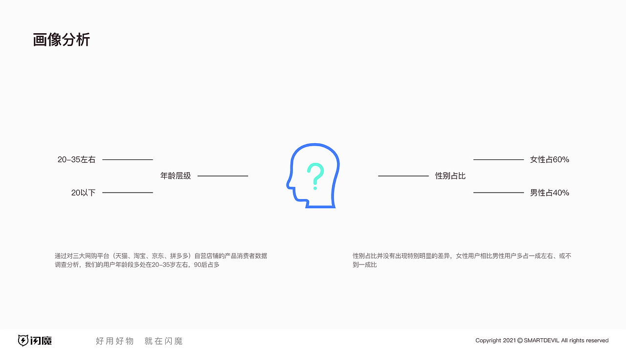 公众号视觉优化