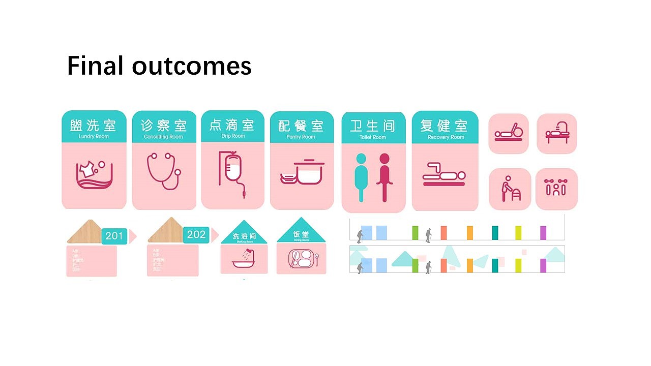 Wayfinding of Qingshan old people's home