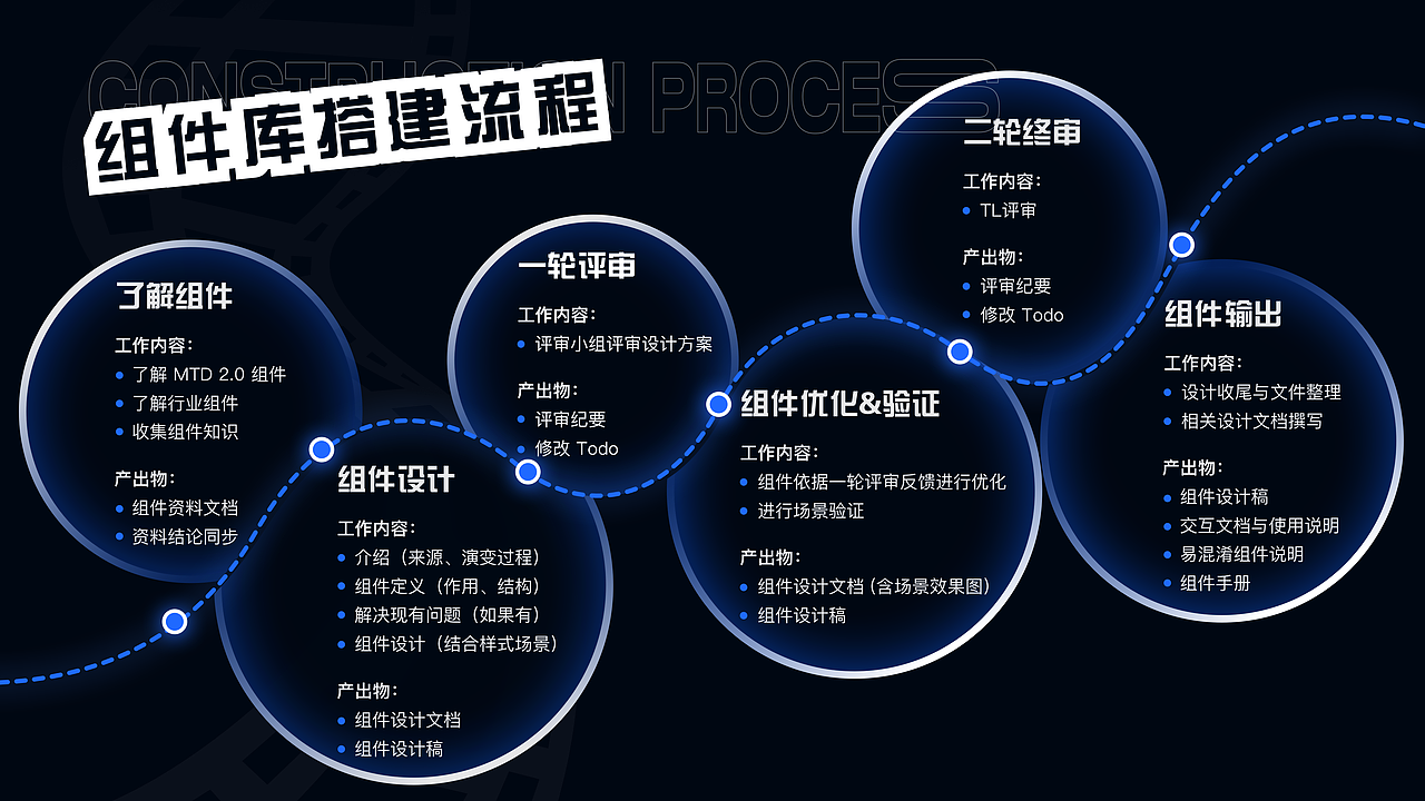 2023|B端作品集|组件设计|项目复盘