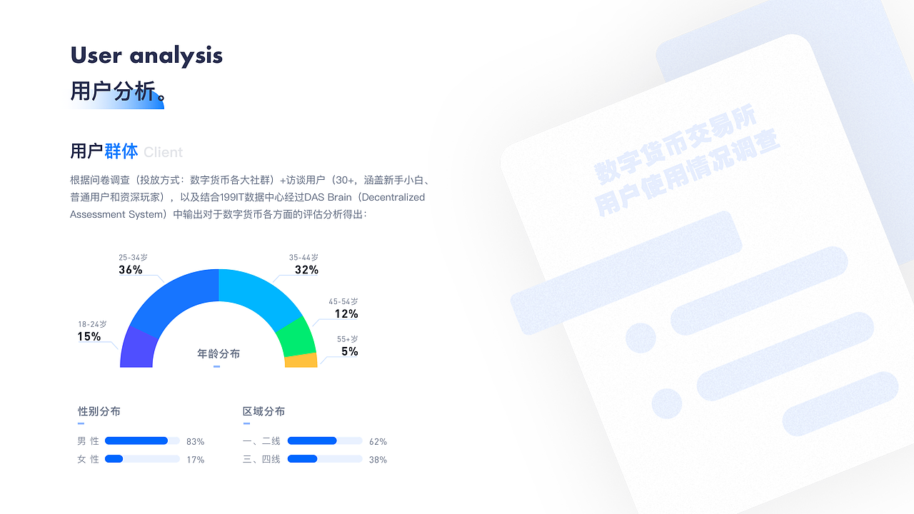 UX/UI设计作品集