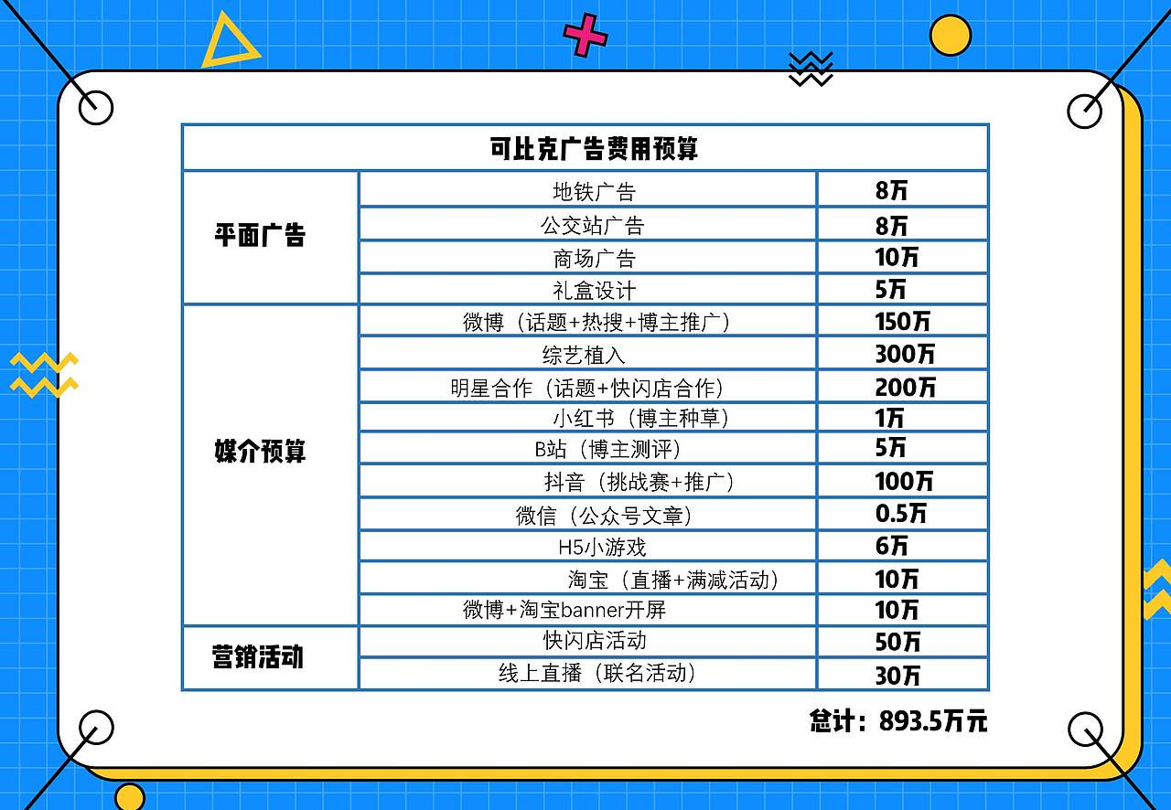 可比克营销策划案：《叮！你有一份新鲜请查收！》（图ZMjM5MzQ2NTI0） - 文案/策划 - 站酷设计师cometbae原创素材 - 站酷ZCOOL