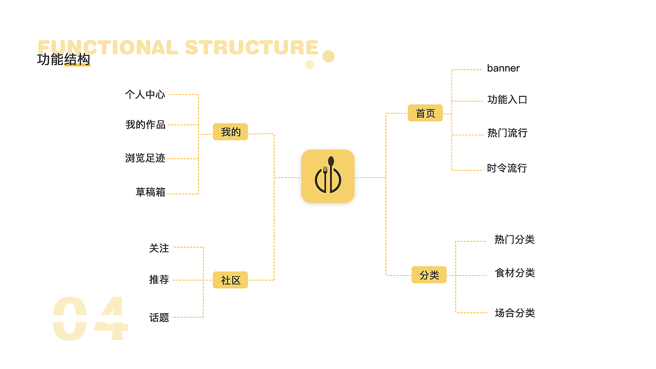 美食APP（图ZMjEyMDIxMDI4） - APP界面 - 站酷设计师脑袋困掉了阿原创素材 - 站酷ZCOOL