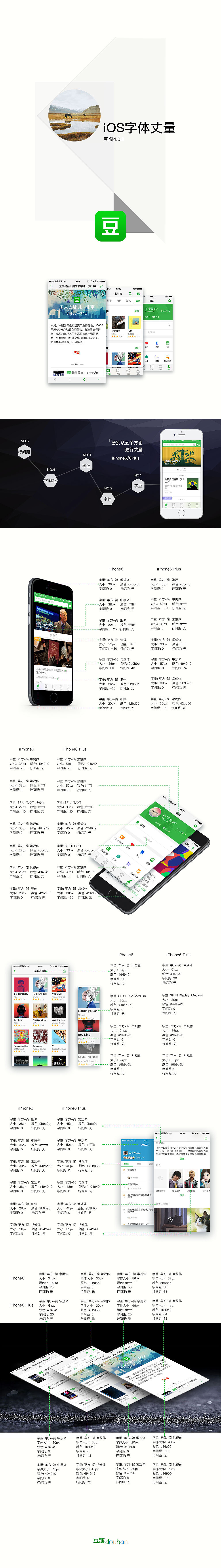 iOS字体丈量（图ZNjAzOTM4NTI=） - APP界面 - 站酷设计师Meng_wang原创素材 - 站酷ZCOOL