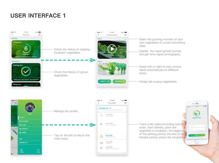 Green pixel—WD带领学生拿下Core77服务设计类大奖（图ZMTE4ODQyNDYw） - 人机交互 - 站酷设计师WellDesignStudio原创素材 - 站酷ZCOOL