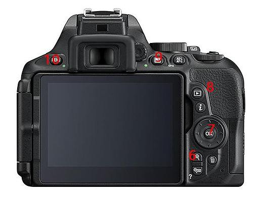 第二期:熟悉相机机身按键