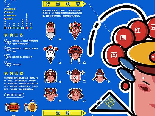 戏精学院——佛山粤剧文化信息图形设计