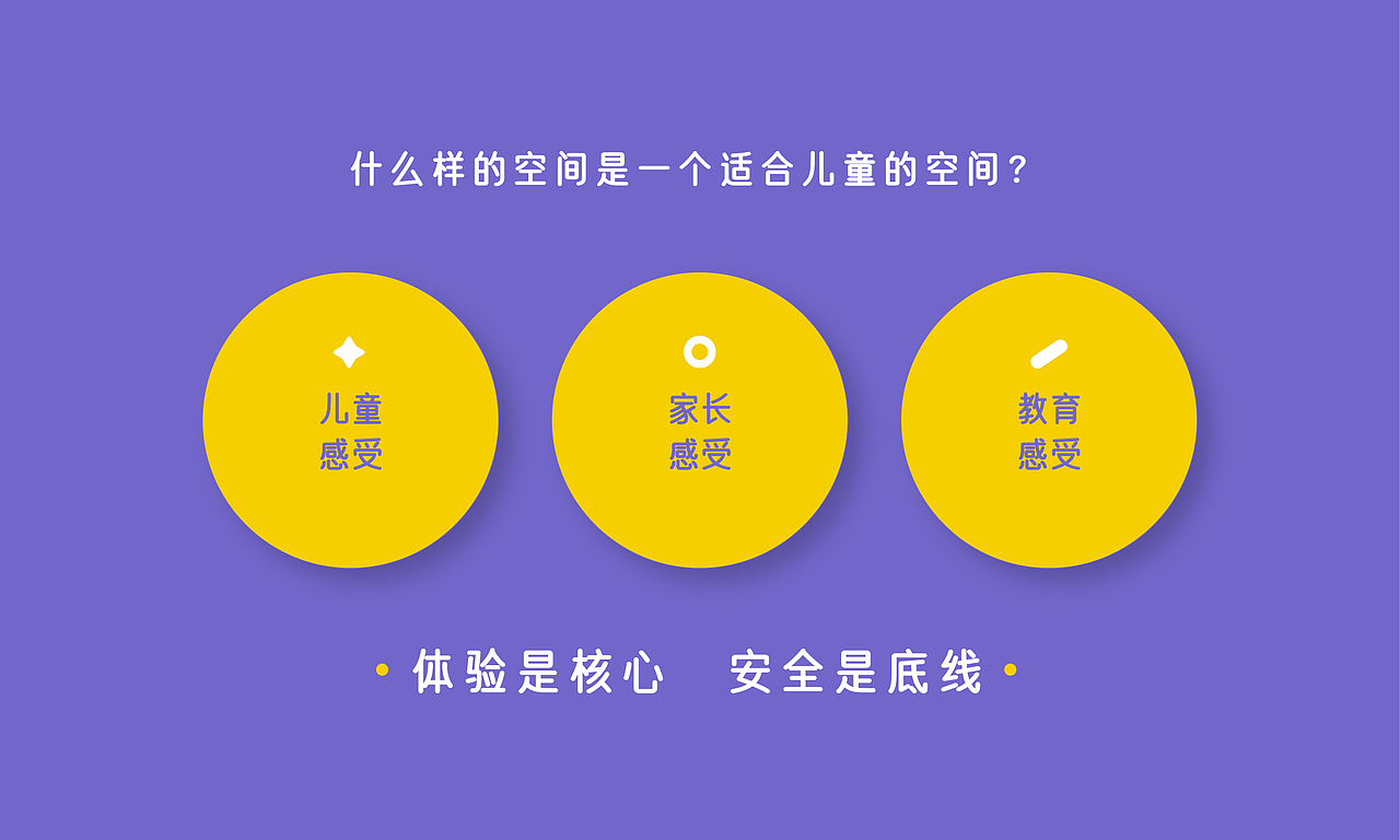 乐宝儿星球-亲子乐园品牌全案设计(图ZMjYyOTU1ODcy) - 品牌 - 站酷设计师意开品牌咨询原创素材 - 站酷ZCOOL
