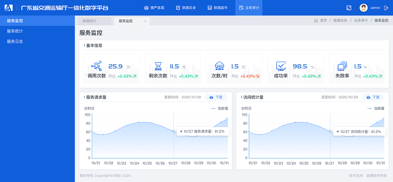 交通大数据TOB系统（图ZMjc3MjcwMDAw） - 软件界面 - 站酷设计师qpwx原创素材 - 站酷ZCOOL