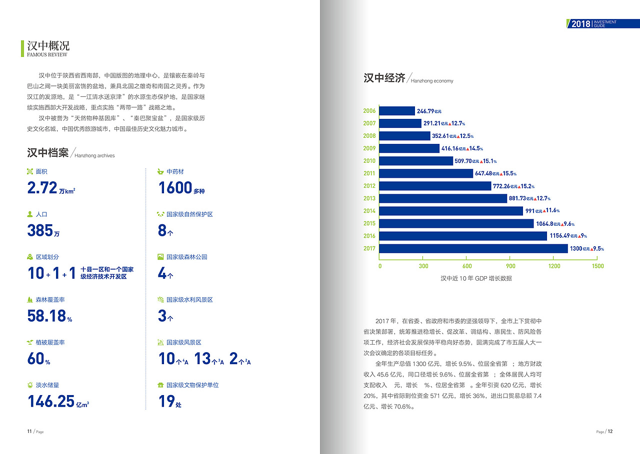汉中经济合作局投资指南（图ZMTMyODA1MTY0） - 品牌 - 站酷设计师宿野原创素材 - 站酷ZCOOL
