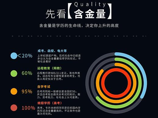 數(shù)據(jù)分析（個人主頁-ZMzY0ODE1ODQ=） - 運營設(shè)計 - 站酷設(shè)計師li8433304125原創(chuàng)素材 - 站酷ZCOOL