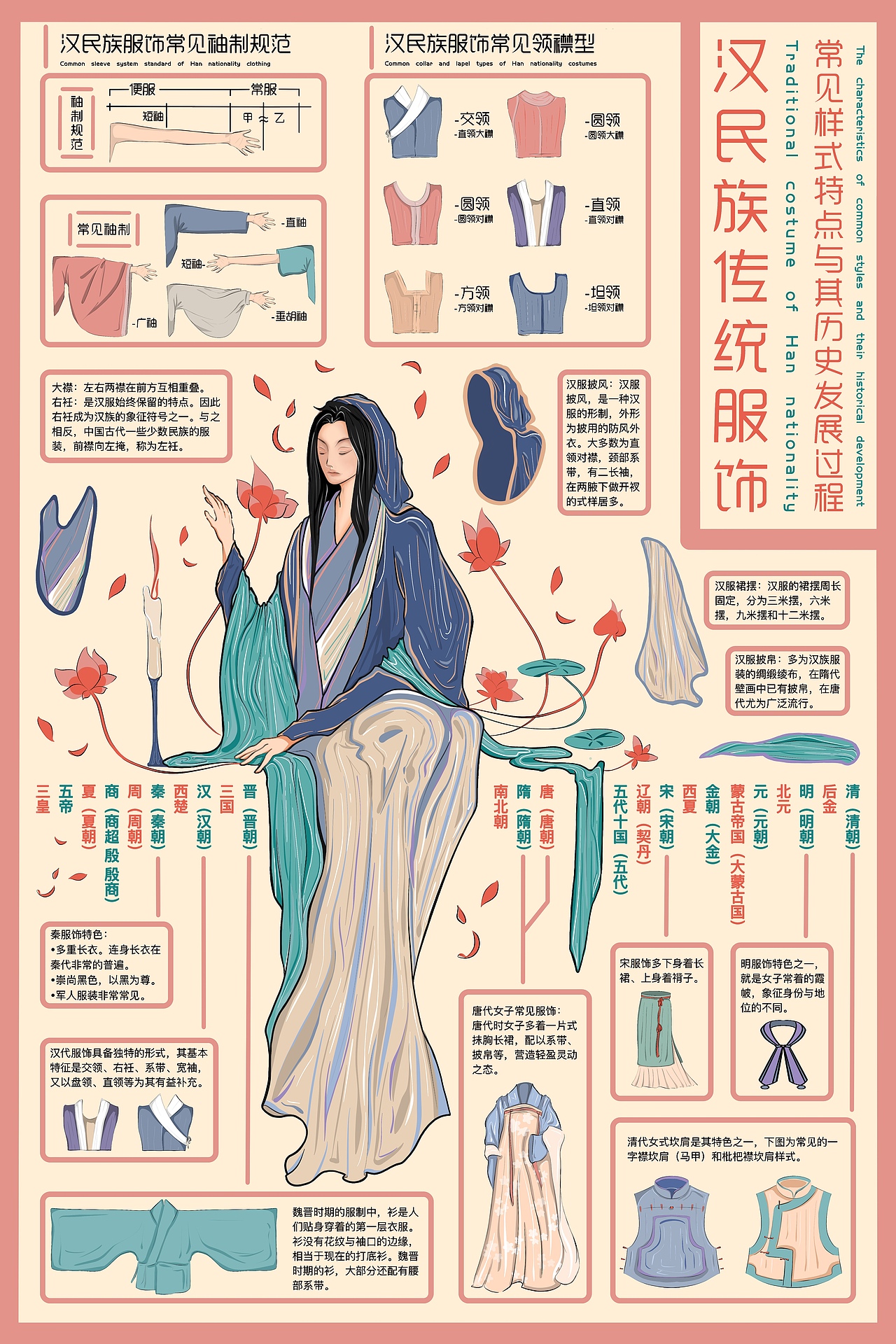 信息设计｜汉服（图ZMjc4ODU0ODYw） - 信息图表 - 站酷设计师snkn原创素材 - 站酷ZCOOL