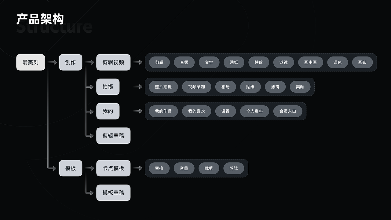 2022-UI 作品集（图ZMzEzMjU2MTI0） - APP界面 - 站酷设计师阿东_原创素材 - 站酷ZCOOL