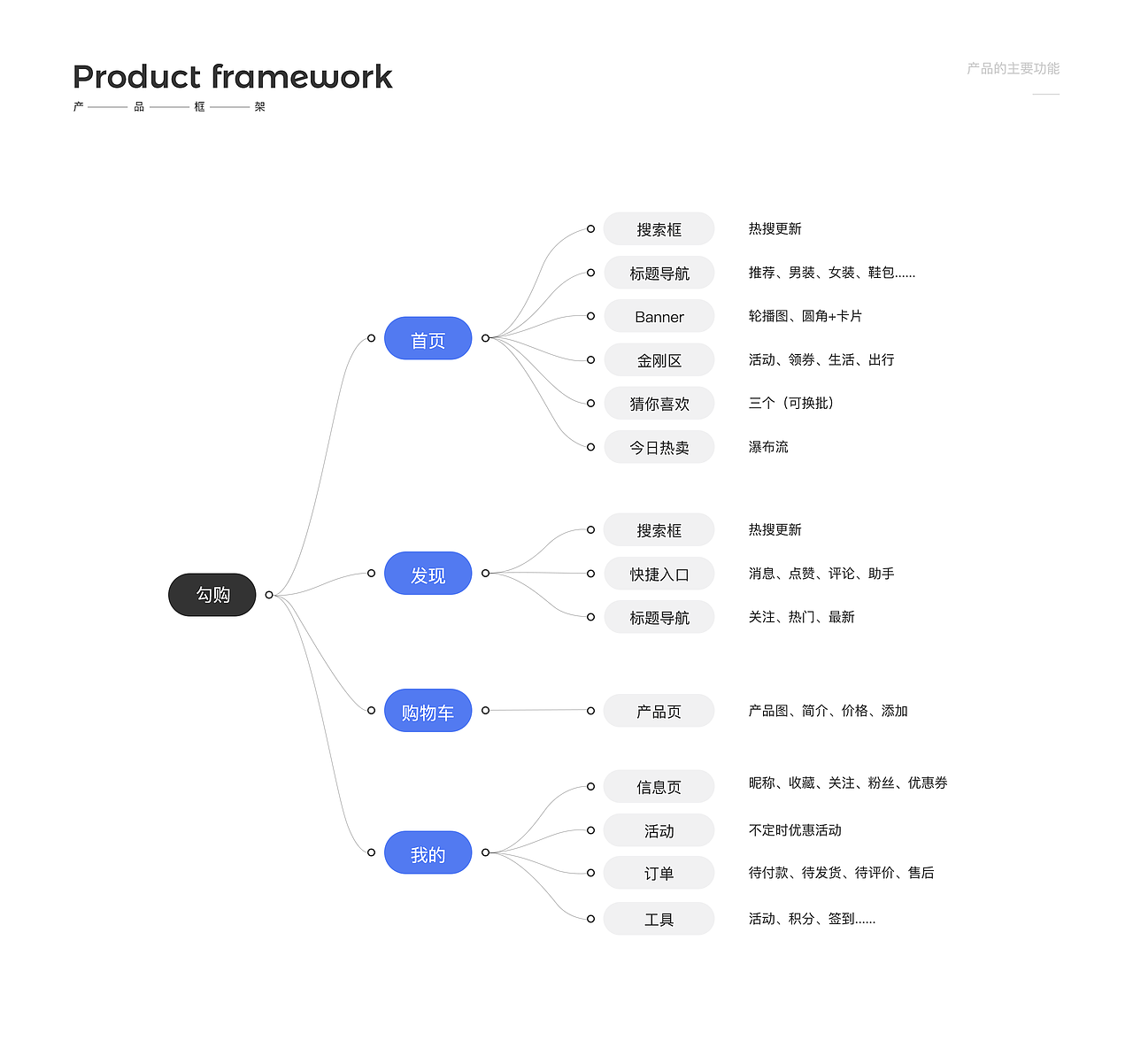 2019年度作品合集-我当初酿的豆瓣酱