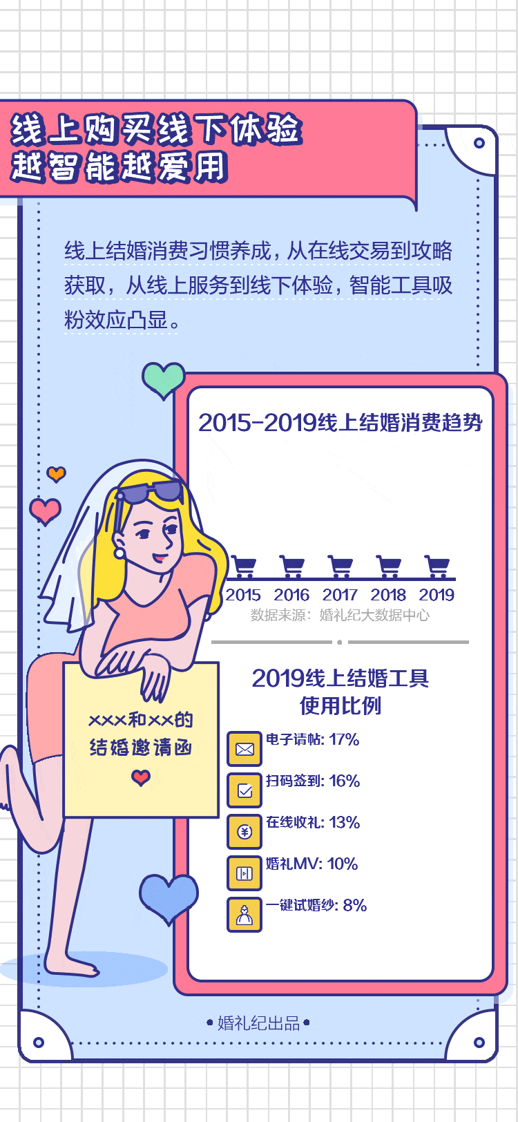 90后结婚的钱都花在哪