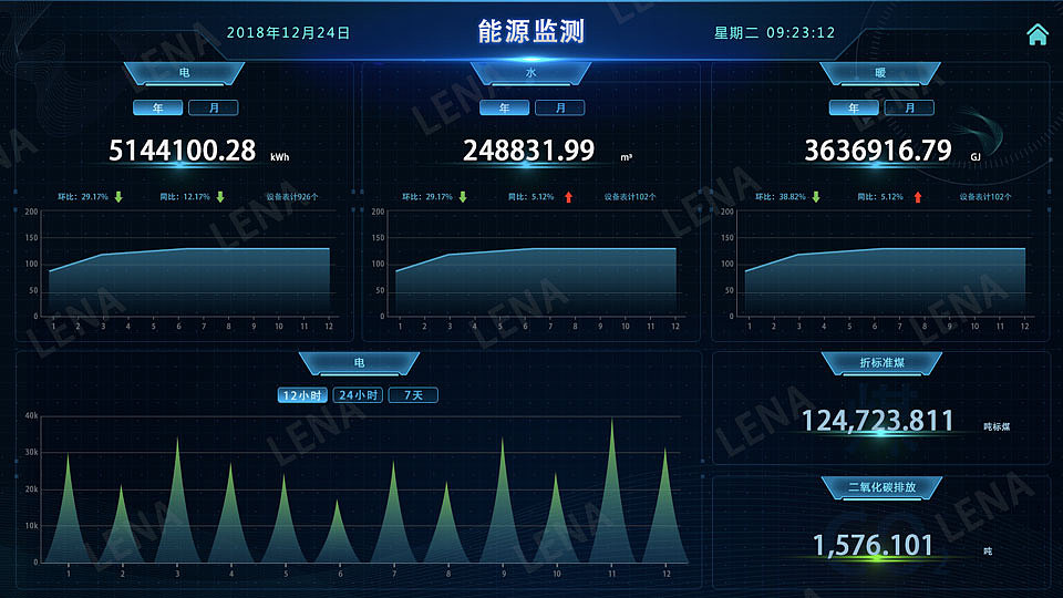 某大学后勤运维监管系统（图ZMTQ0NTE4MzI4） - 软件界面 - 站酷设计师lanyou0429原创素材 - 站酷ZCOOL
