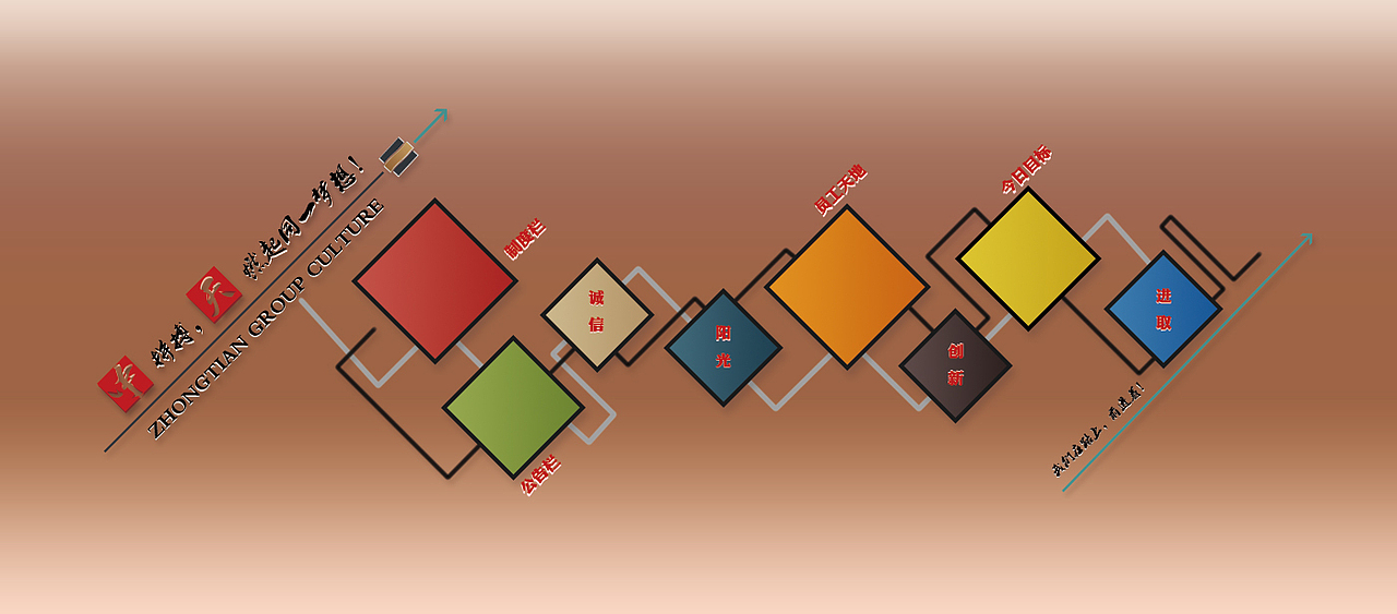 企业文化墙（图ZMTMyMjk4NDE2） - 其他平面 - 站酷设计师会唱歌的蜗牛原创素材 - 站酷ZCOOL